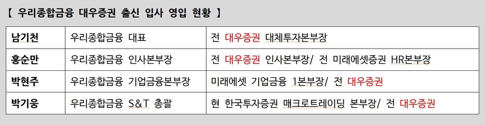 자료 1. /출처=관련 기사 재정리