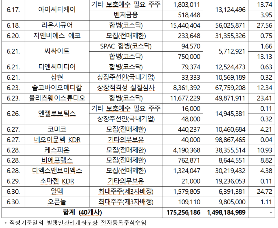 /자료=한국예탁결제원