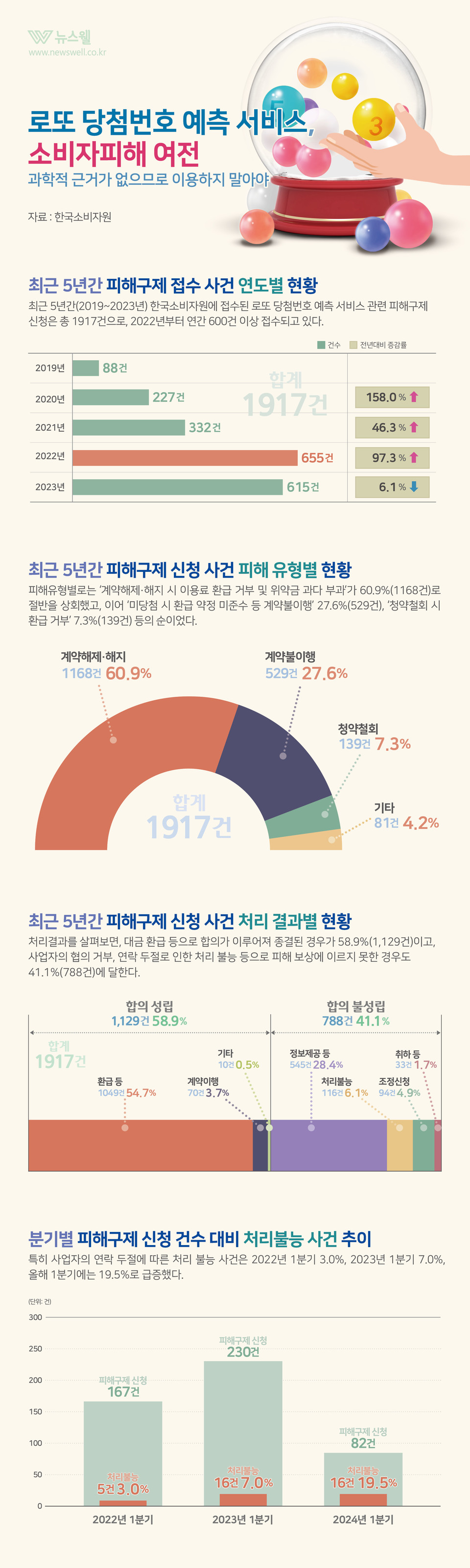 /그래픽=이창우, 이미지 출처=이미지투데이
