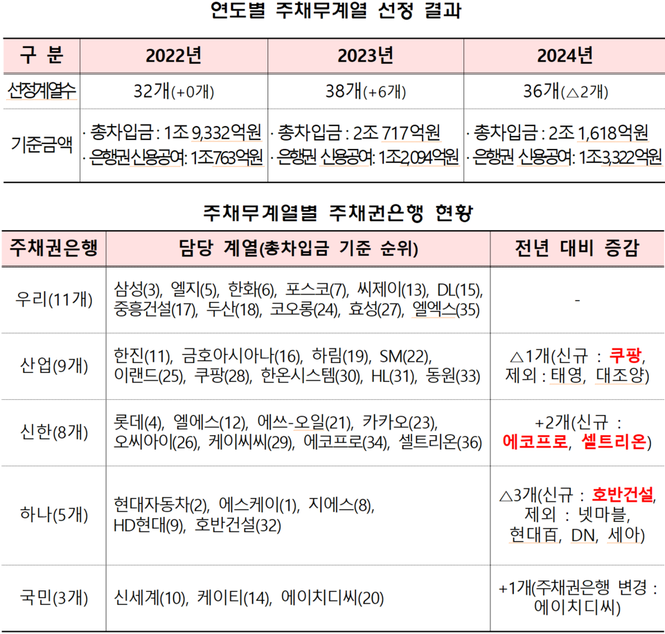 /자료=금융감독원