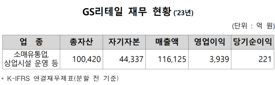 /자료=한국거래소 유가증권시장본부
