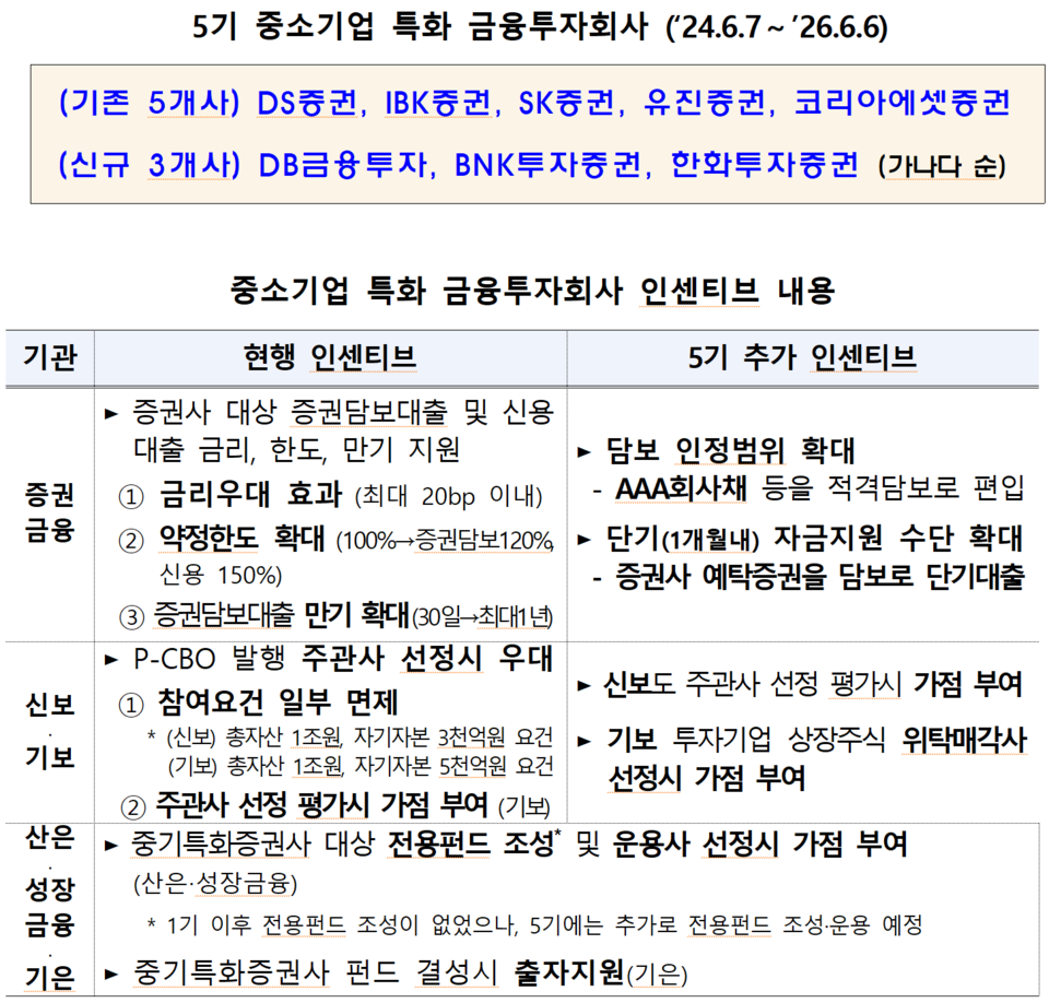 /자료=금융위원회