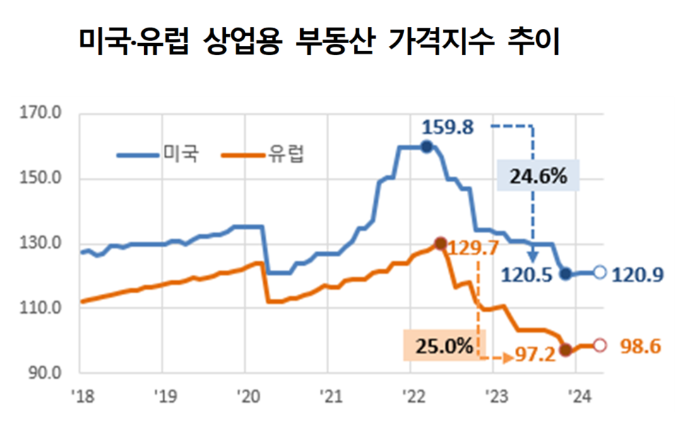 /자료=금융감독원