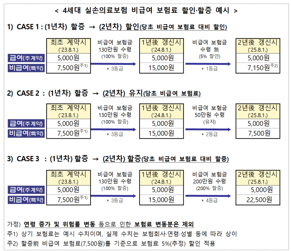 /자료=금융위원회