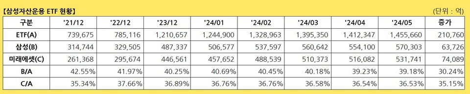 자료 2. /출처=KRX의 ETF 자료 재구성