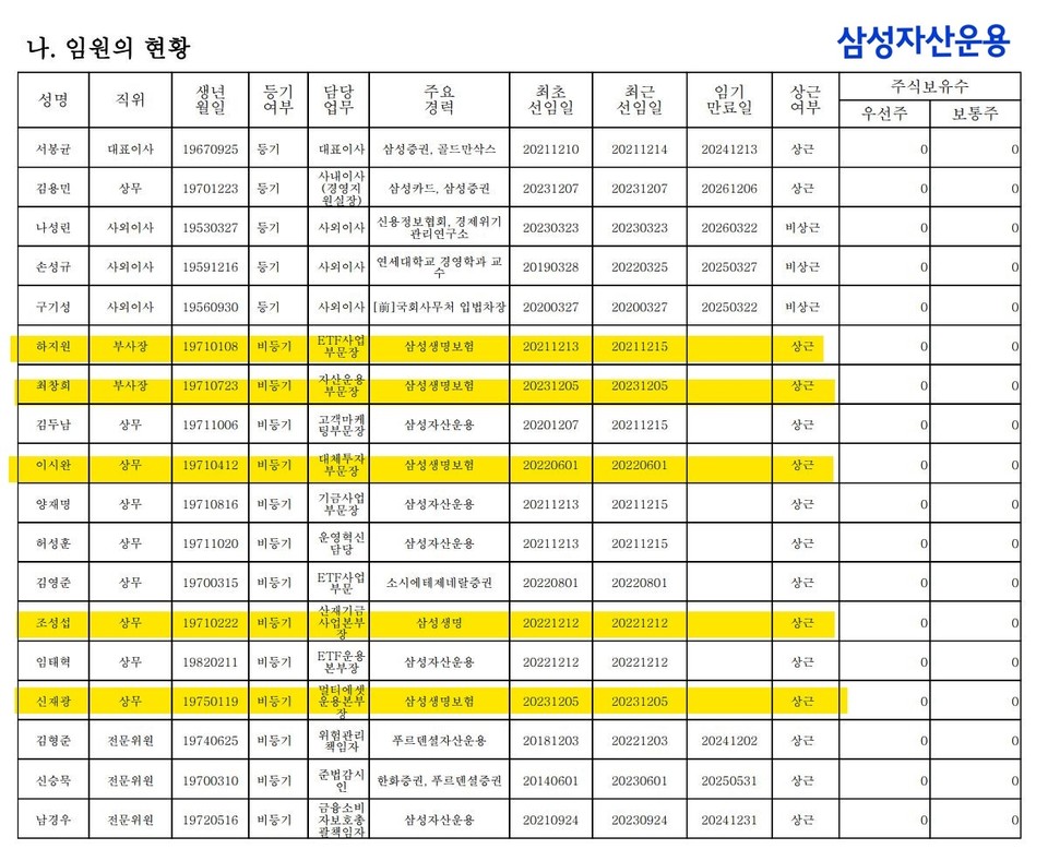 자료 3. /출처=삼성자산운용 ‘2023 영업보고서’