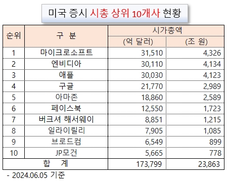 /그래픽=오인경​