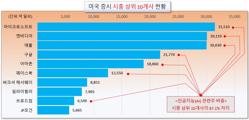 /그래픽=오인경​