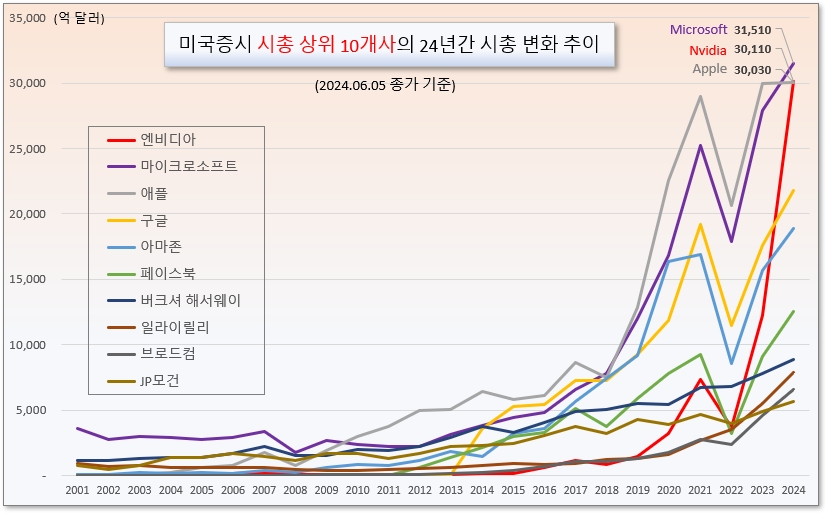 /그래픽=오인경​