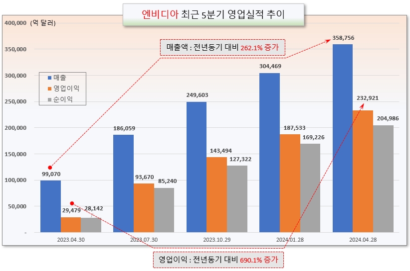 /그래픽=오인경​