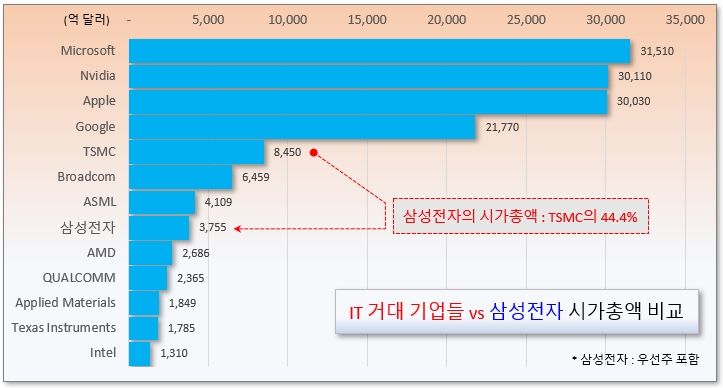 /그래픽=오인경​