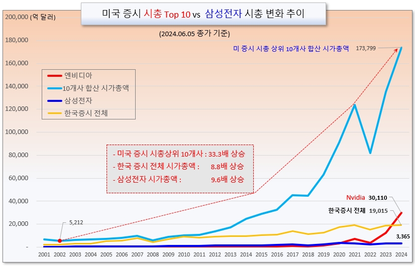 /그래픽=오인경​
