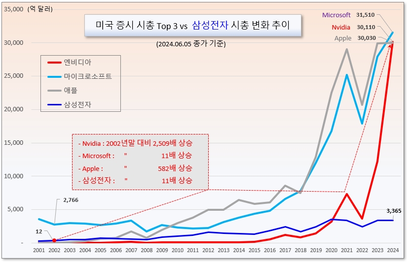 /그래픽=오인경​