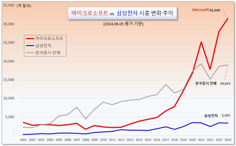 /그래픽=오인경​
