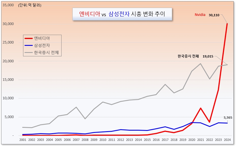 /그래픽=오인경​