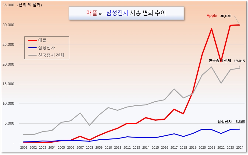 /그래픽=오인경​