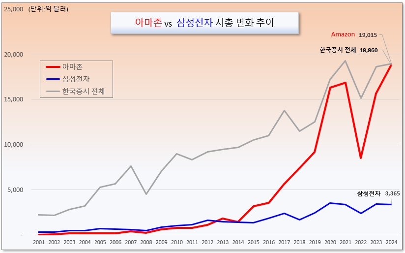 /그래픽=오인경​
