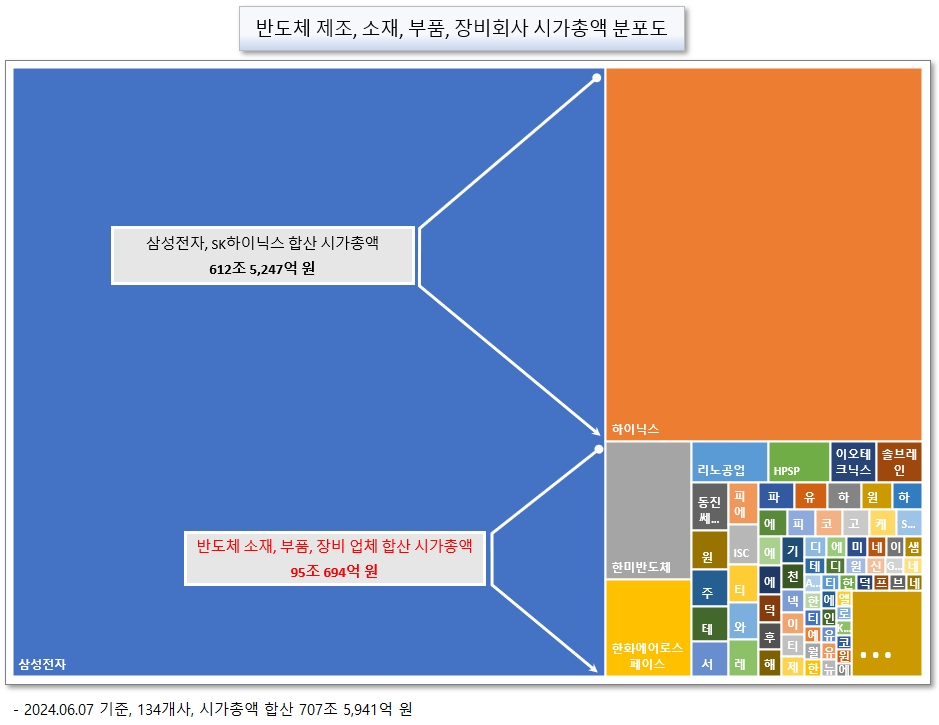 /그래픽=오인경
