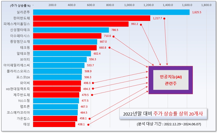 /그래픽=오인경