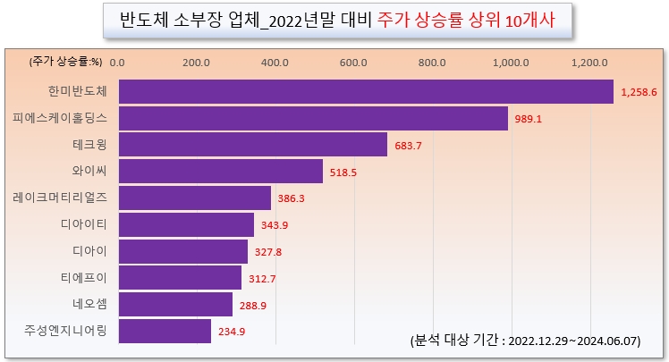 /그래픽=오인경