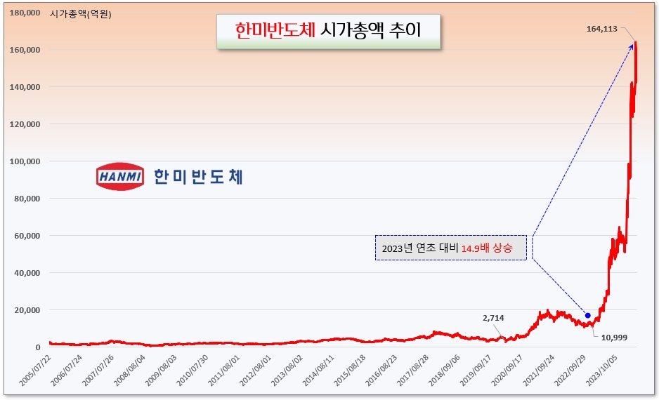 /그래픽=오인경