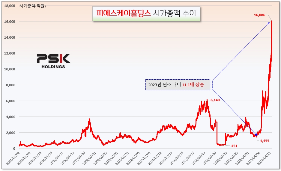 /그래픽=오인경