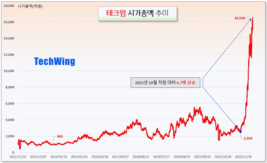 /그래픽=오인경​