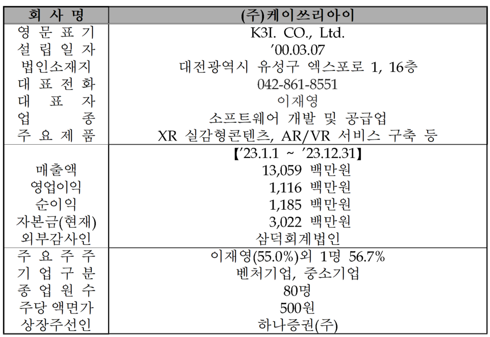 /자료=한국거래소 코스닥시장본부