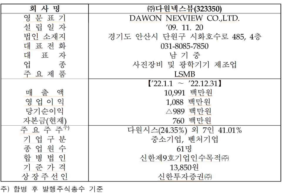 /자료=한국거래소 코스닥시장본부