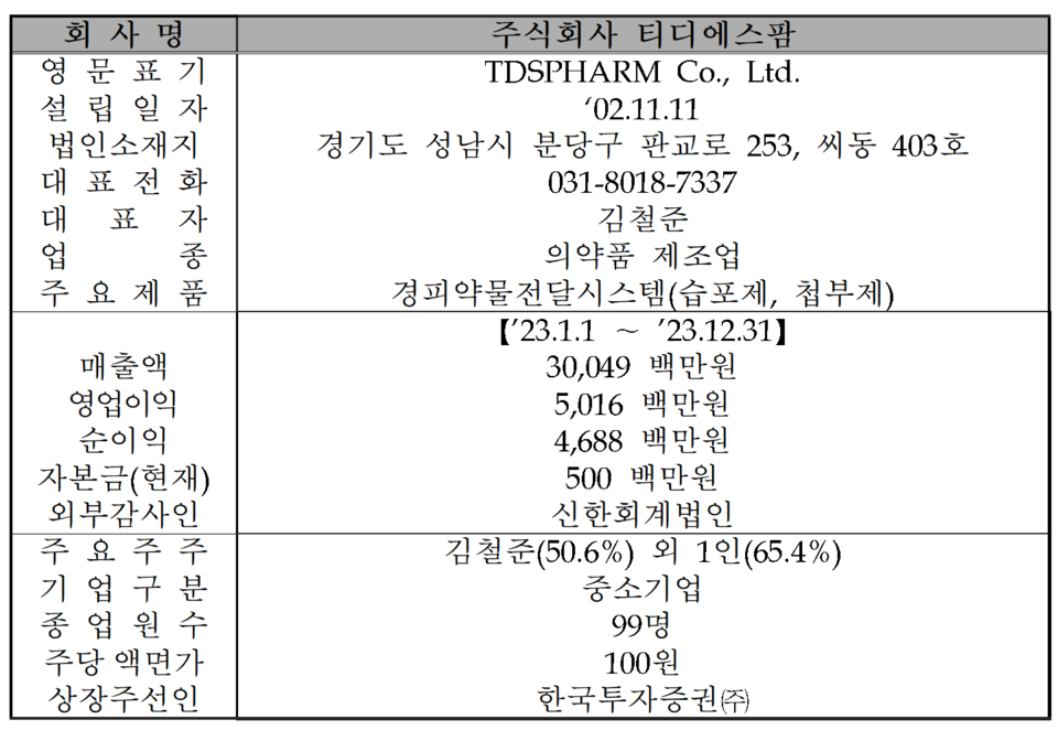 /자료=한국거래소 코스닥시장본부