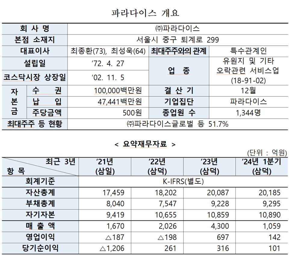 /자료=한국거래소 유가증권시장본부