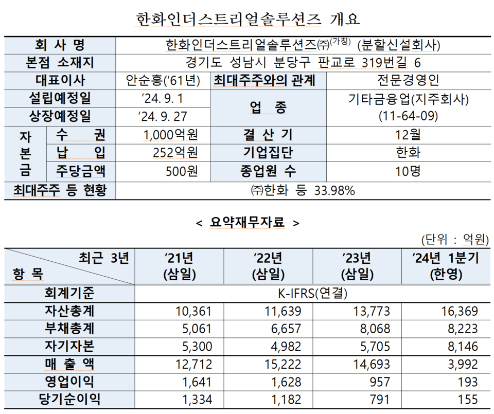 /자료=한국거래소 유가증권시장본부