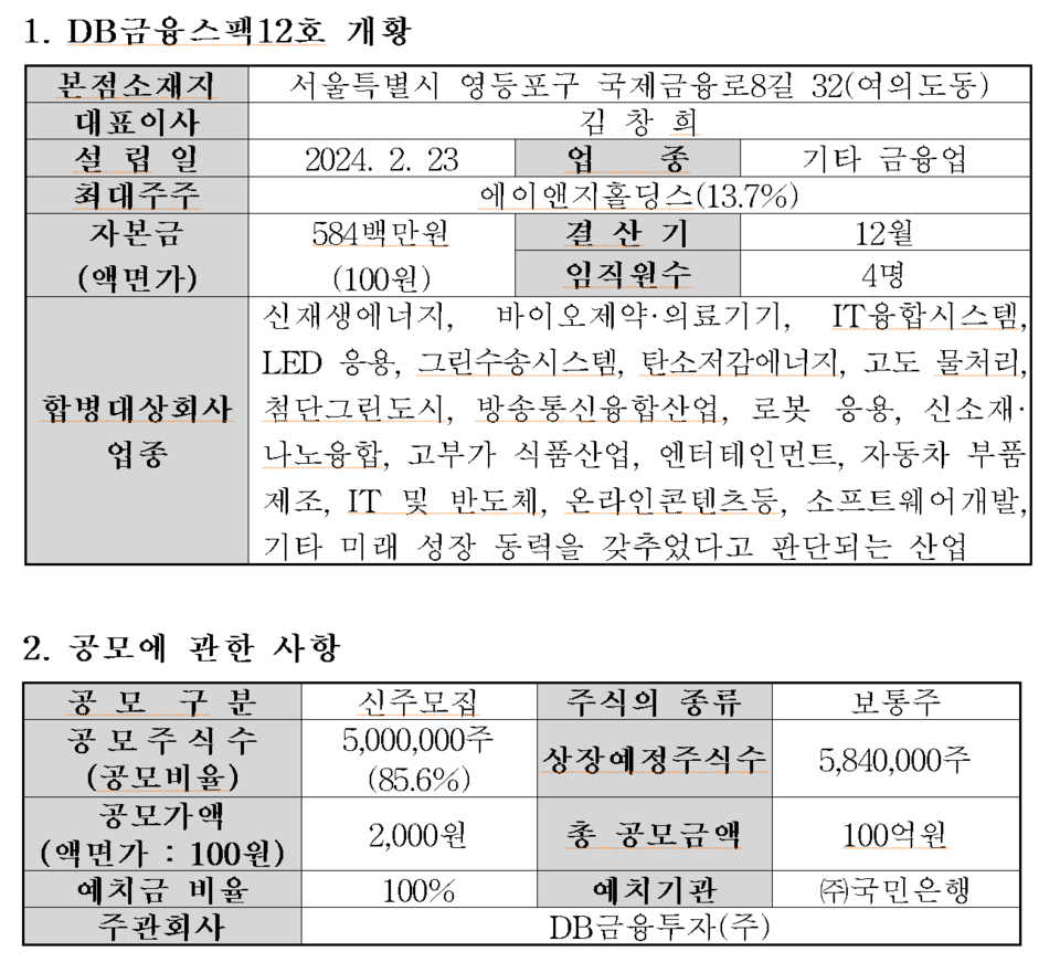 /자료=한국거래소 코스닥시장본부