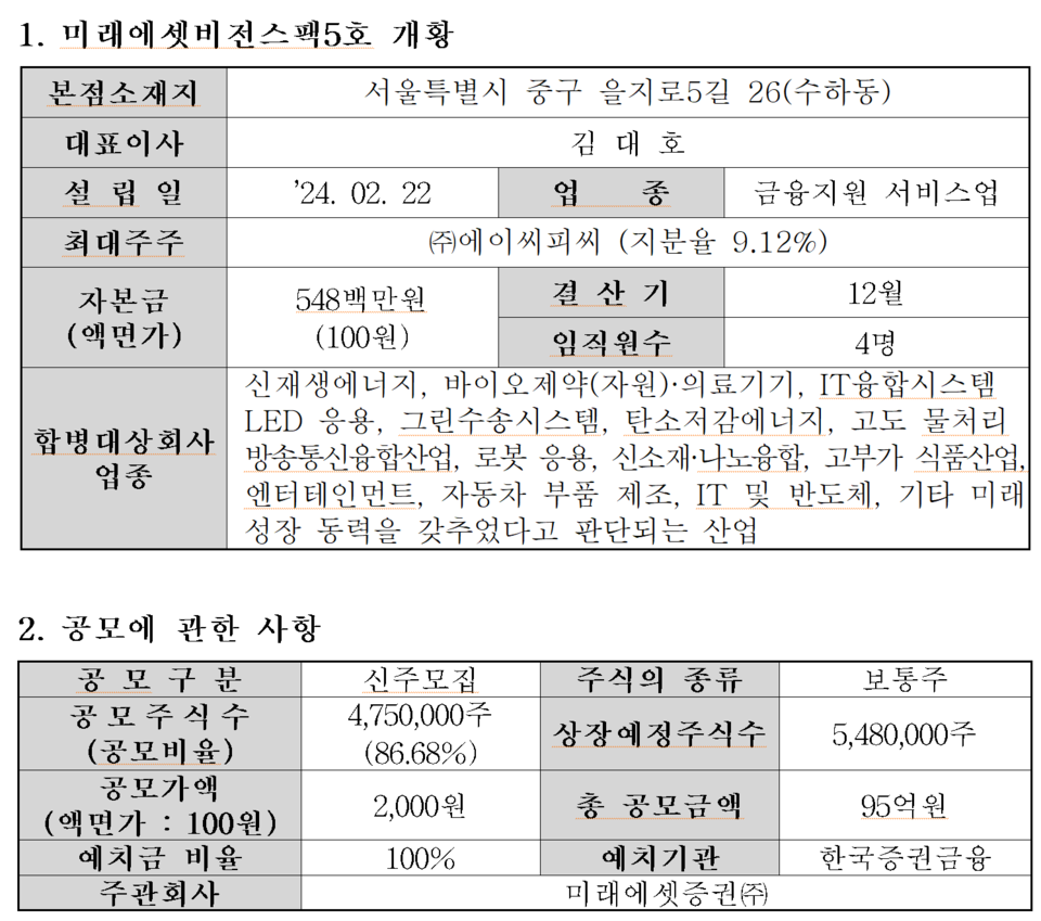 /자료=한국거래소 코스닥시장본부