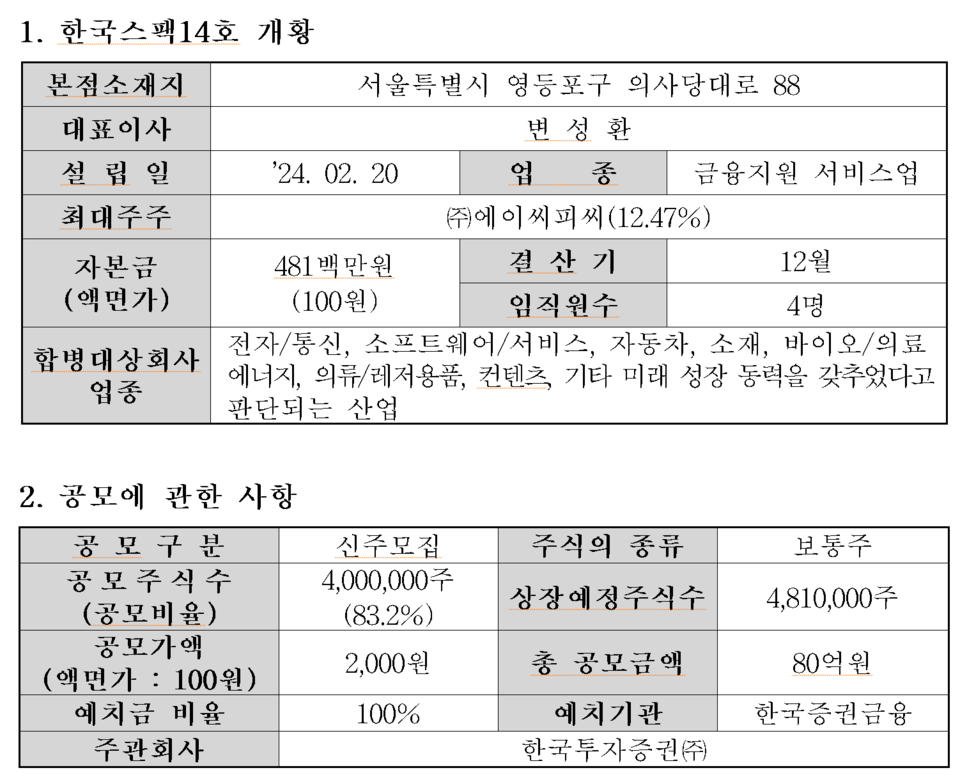 /자료=한국거래소 코스닥시장본부