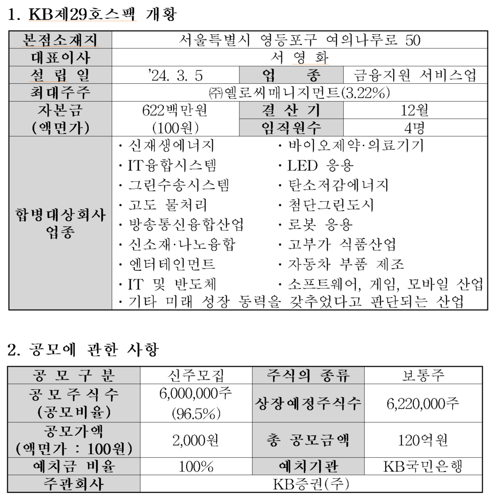 /자료=한국거래소 코스닥시장본부