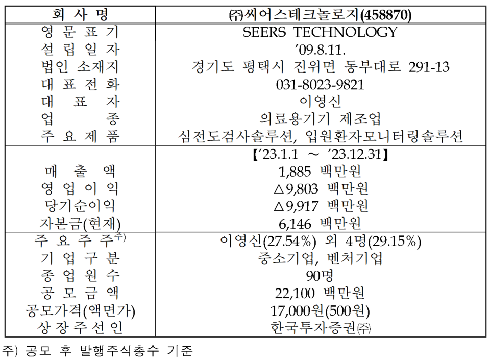 /자료=한국거래소 코스닥시장본부