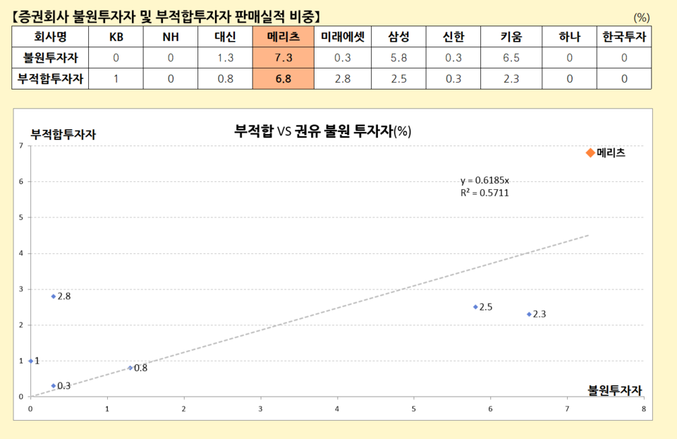 자료 2. /출처=뉴스웰경제연구소 작성