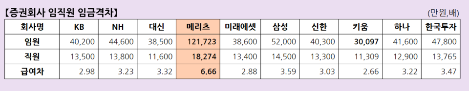 자료 3.