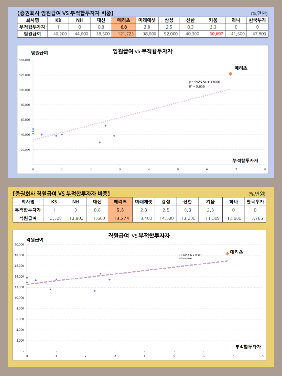 자료 4. /출처=뉴스웰경제연구소 작성
