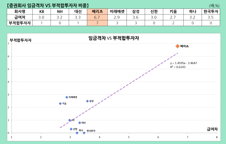 자료 5. /출처=뉴스웰경제연구소 작성