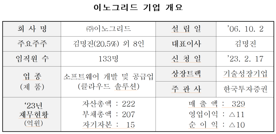 /자료=한국거래소
