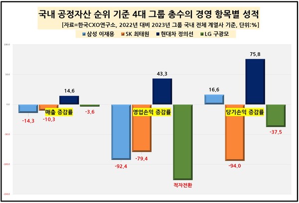/자료=CXO연구소
