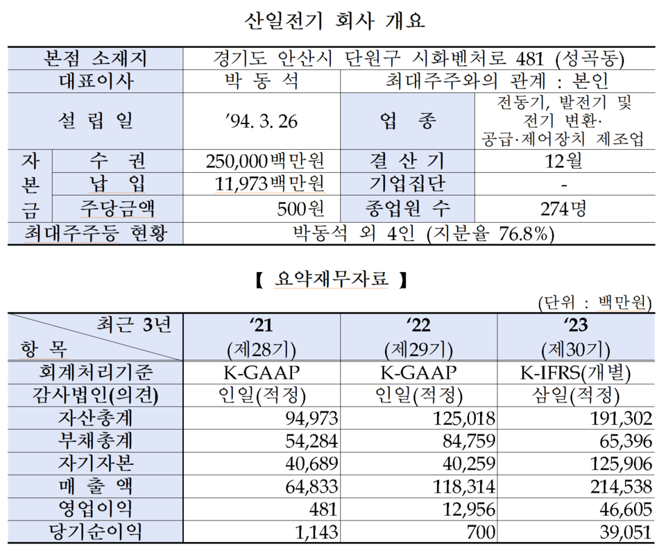 /자료=한국거래소 유가증권시장본부