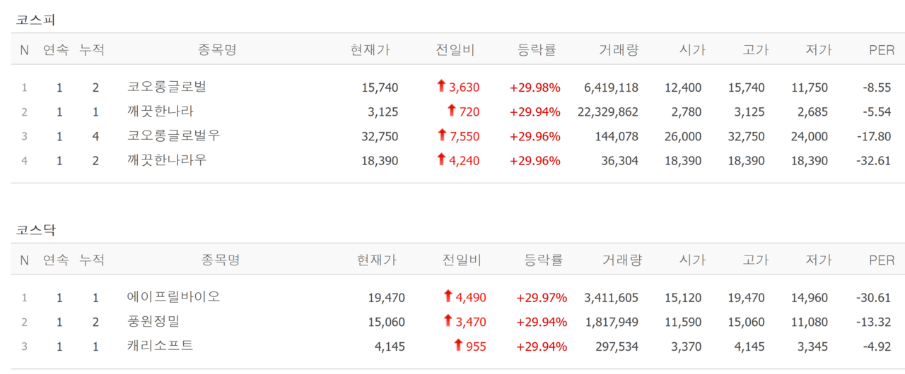 20일 상한가 종목. /자료=네이버 증권정보