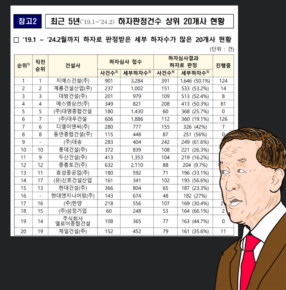 /자료=국토교통부