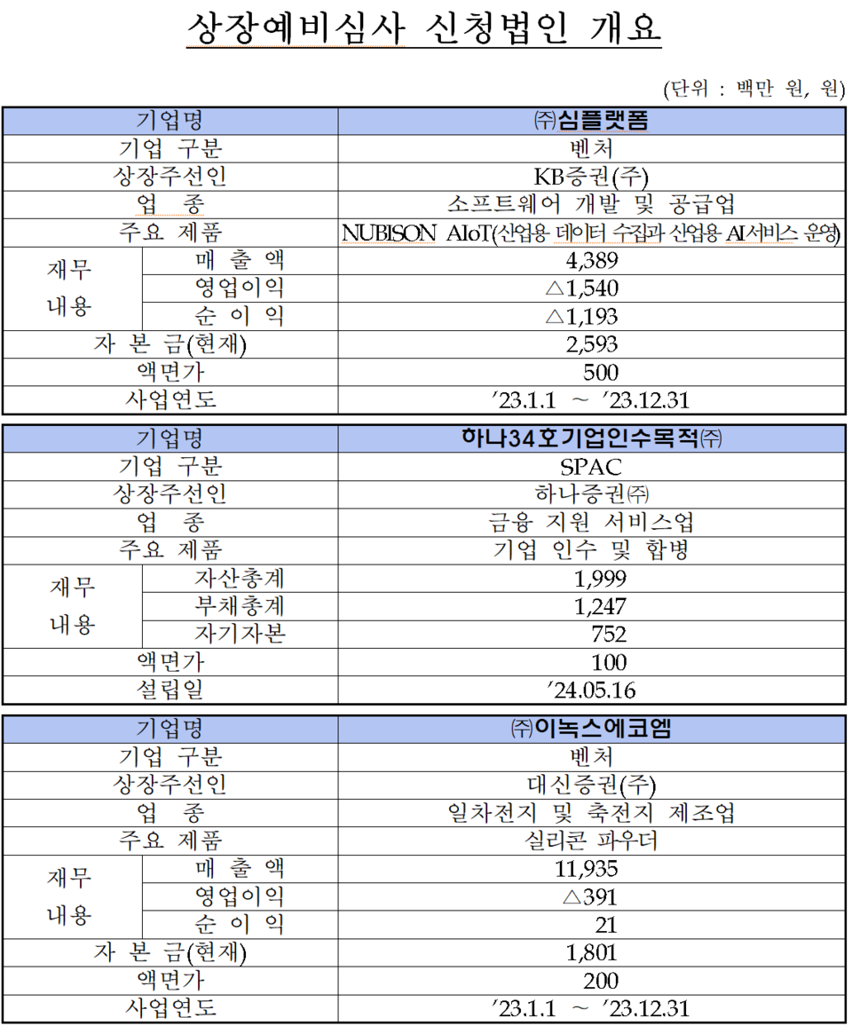 /자료=한국거래소 코스닥시장본부