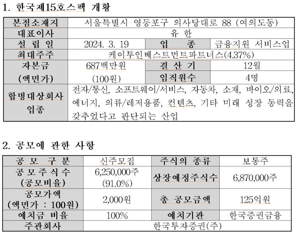 /자료=한국거래소 코스닥시장본부