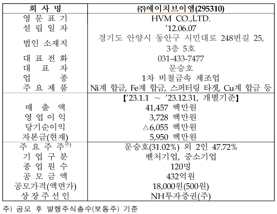 /자료=한국거래소 코스닥시장본부