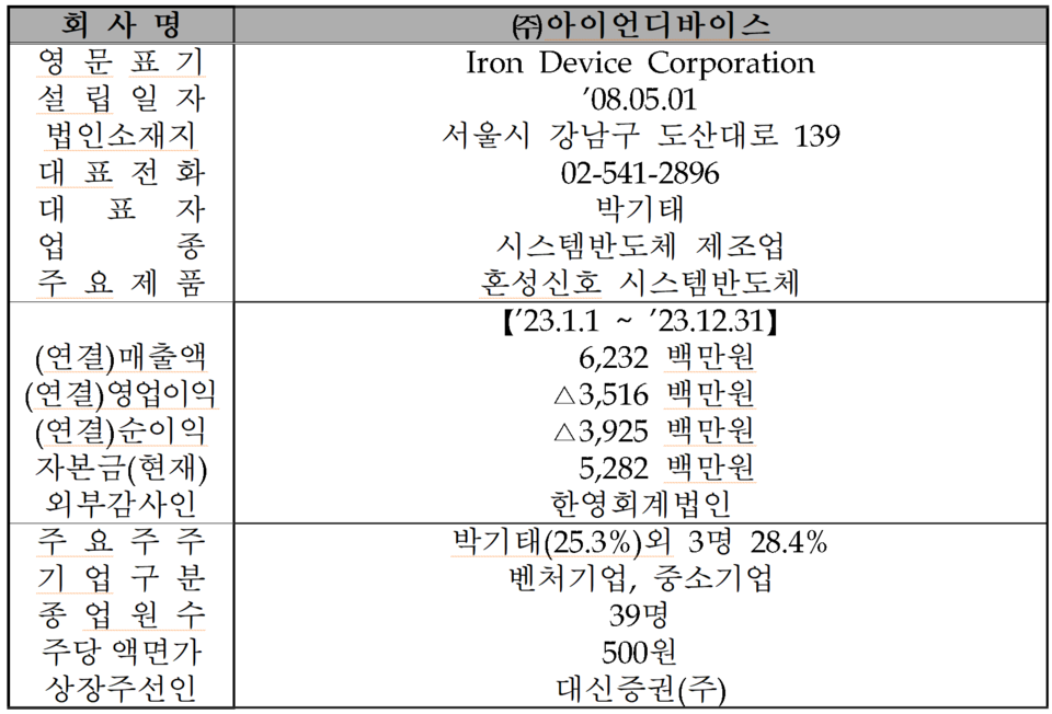 /자료=한국거래소 코스닥시장본부